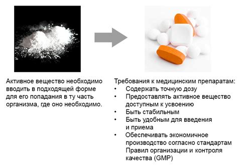 Медицинские препараты и их роль в пофармисе