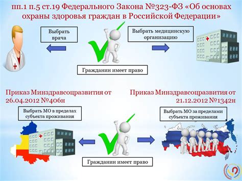 Медицинское обслуживание: значение медицинской страховки