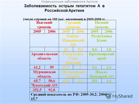 Международная адаптация