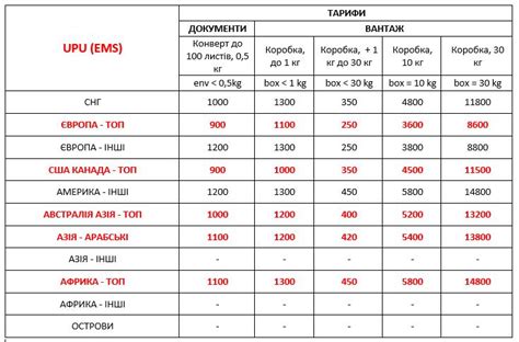 Международная доставка EMS