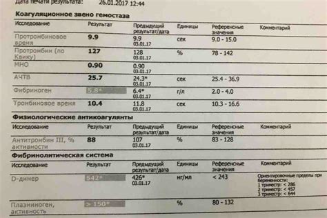 Международное нормализованное отношение (МНО) и его значение