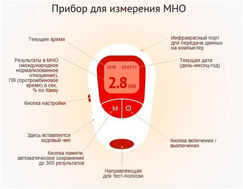 Международное нормализованное отношение ниже нормы