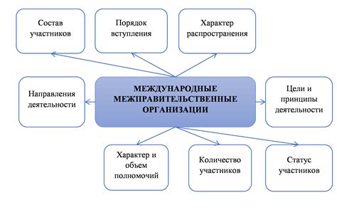 Международные примеры спорных утверждений