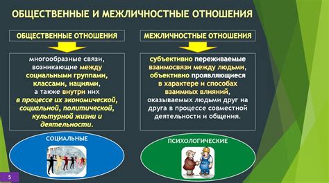 Межличностные отношения и счастье