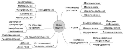 Межличностные проблемы редкого общения