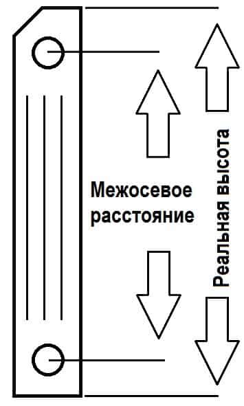 Межосевое расстояние: что это такое?