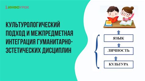 Межпредметная интеграция: основные принципы и цели