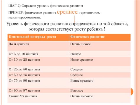 Мезомикросоматотип и дети