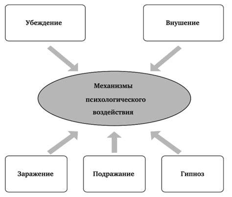 Мейнишинг и его воздействие на личность