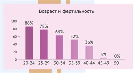 Менее фертильная женщина: узнай причины и симптомы