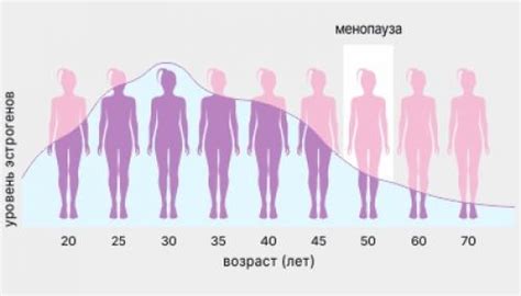 Менопауза у женщин после 40 лет