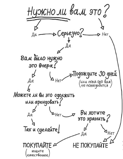 Меньше сравнений, больше счастья