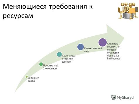 Меняющиеся требования