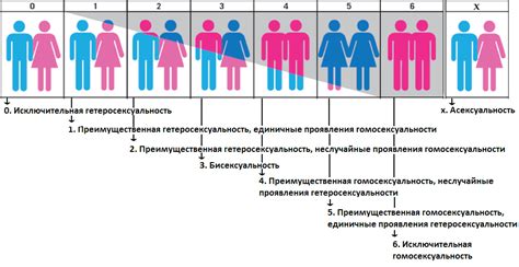 Меняю ориентацию: изменение сексуальной ориентации