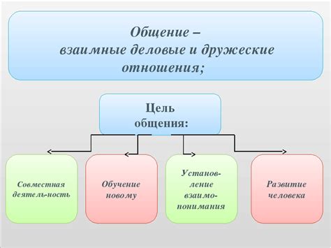 Мера общения: что это значит?