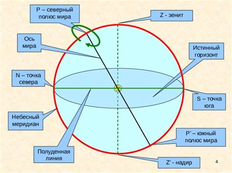 Меридиан в астрономии