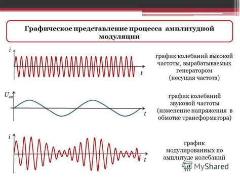 Мерцание высокой частоты