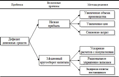 Меры борьбы с крышеванием обналиченных денежных средств