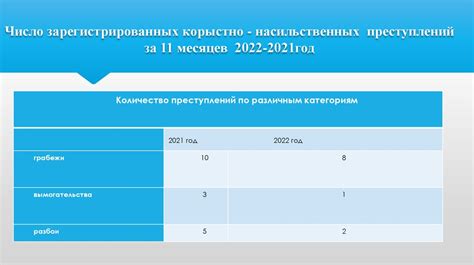 Меры по борьбе с несанкционированным списанием