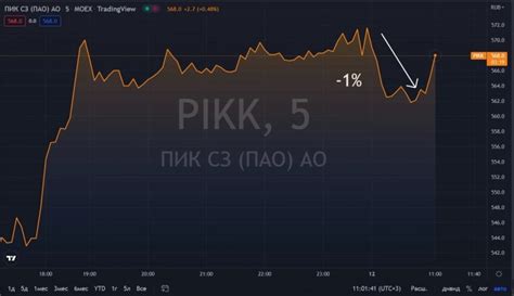 Меры по снижению рисков от волны тягун