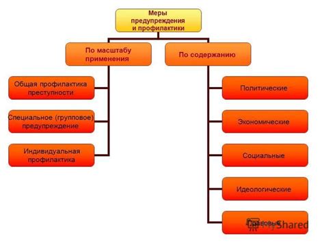 Меры по устранению преступности и деяния