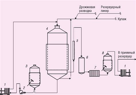 Меры предосторожности при добавлении сахара и контроль процесса брожения