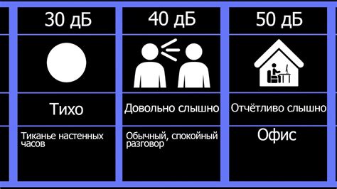 Меры предосторожности при создании шума в будни на даче