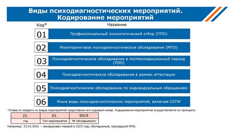 Меры проведения: основные аспекты