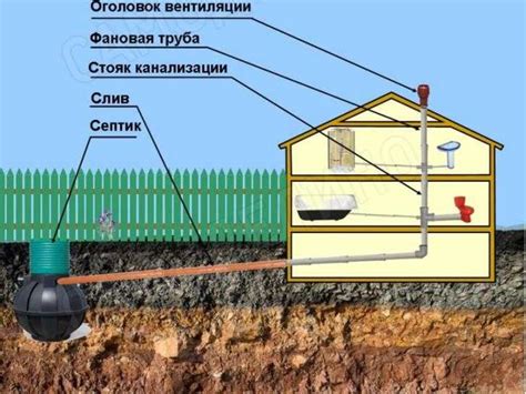 Местная канализация в сельской местности