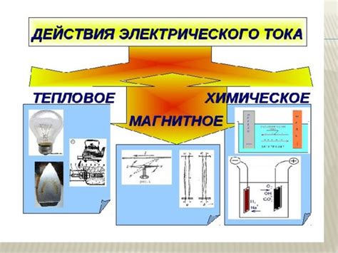 Местное действие электрического тока