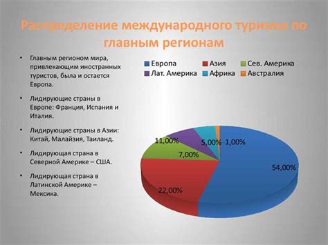 Местное значение и его роль в развитии туризма