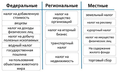 Местные выборы и федеральный список