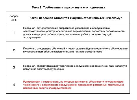 Местный оперативный персонал: определение и важность