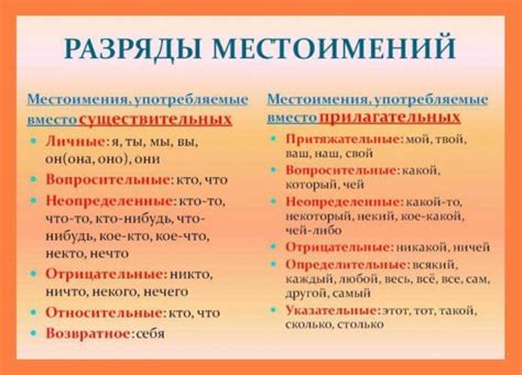 Местоимение: определение и примеры