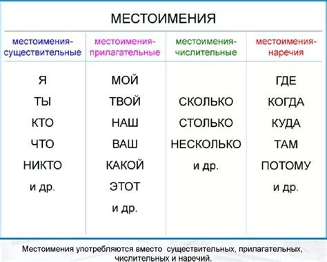 Местоимение-существительное: понятие и примеры