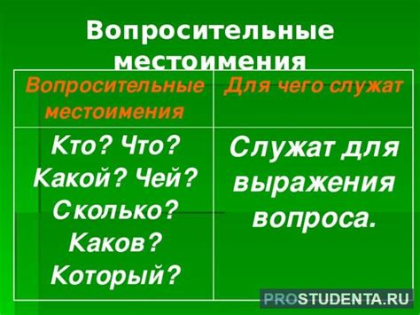 Местоимения-вопросительные слова в качестве основы для относительных придаточных предложений