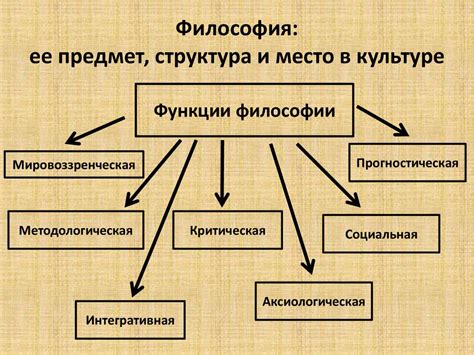 Место в культуре