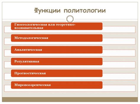 Место политологии в системе наук