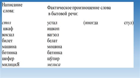 Место слова "ялла" в узбекском языке