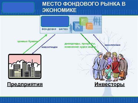 Место среднего рынка в экономике