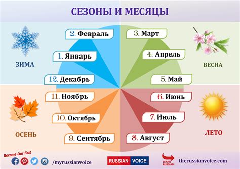 Месяца года: значения и их влияние на жизнь