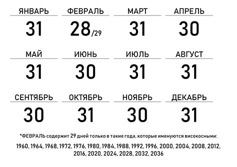 Месяцы с увеличением числа дней в году