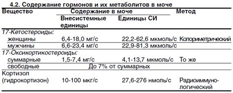 Метаболиты эстрогенов: влияние на организм и их значение