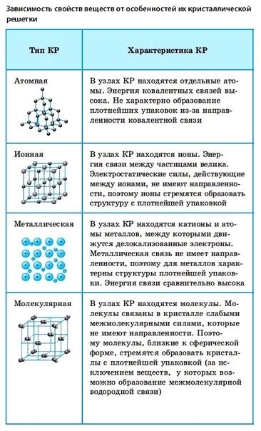 Металлическая структура: особенности и влияние на свойства