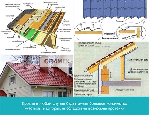 Металлические кровли: надежность и долговечность