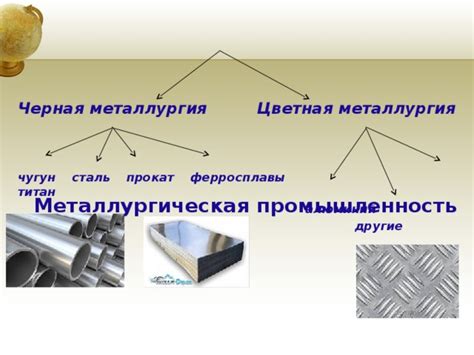 Металлургическая промышленность и ферросплавы