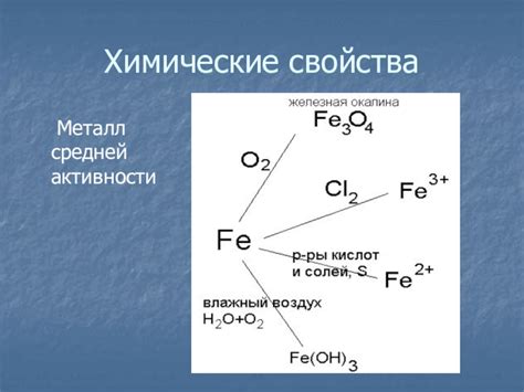 Металл средней активности