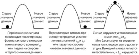 Метастабильное состояние и его роль в системах