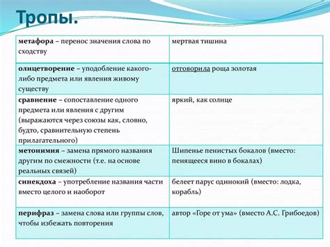 Метафора как вид тропы