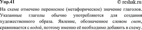 Метафорическое значение выражения "пусть едят пирожные"